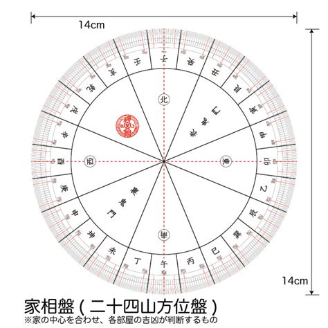 二十四山阴阳|二十四山法